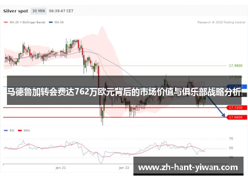 马德鲁加转会费达762万欧元背后的市场价值与俱乐部战略分析 马德鲁加转会费达762万欧元背后的市场价值与俱乐部战略分析