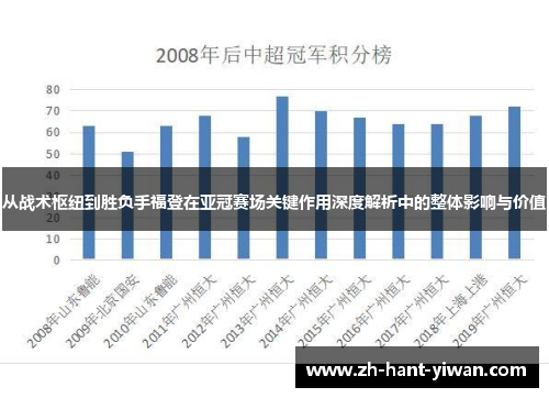 从战术枢纽到胜负手福登在亚冠赛场关键作用深度解析中的整体影响与价值